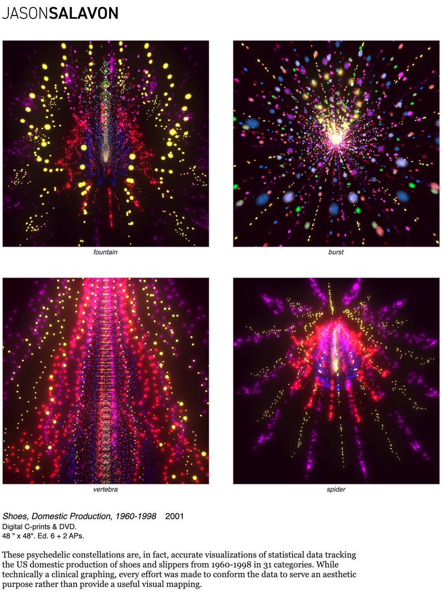 Jason Salavon, Shoes, Domestic Production, 1960-1998 2001, Digital C-prints &amp; DVD, 48 " x 48". Ed. 6 + 2 APs
salavon.com/work/Shoes/gri…

Just got a DM from <a href="/salavon/">Jason Salavon</a>, which reminded me of seeing this piece ca.2005 and being blown away by it.