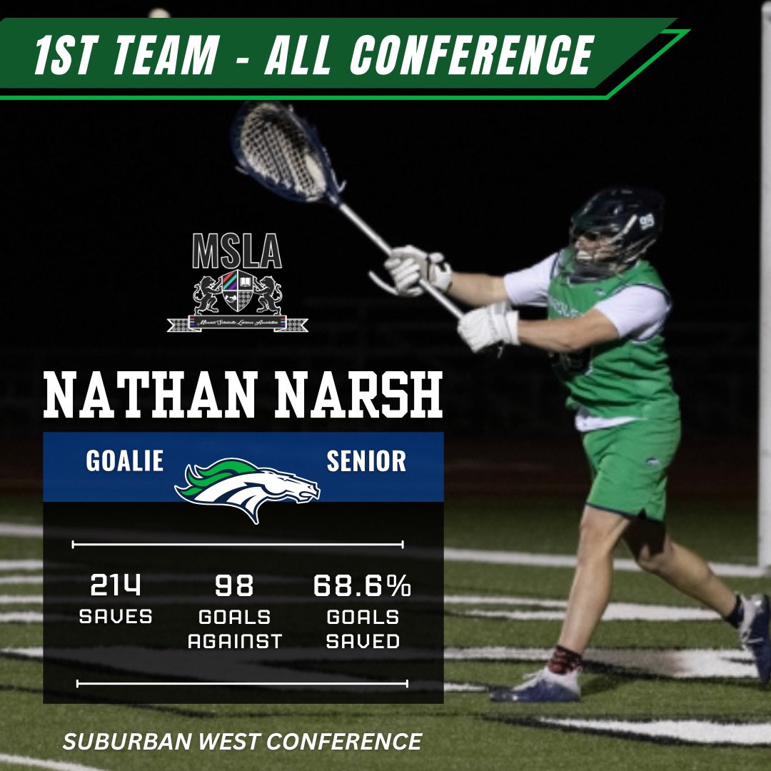 All State and All conf - WTH Narsh!