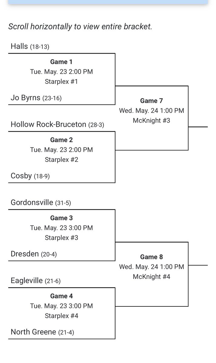 EAGSoftball's tweet photo. Lady Eagles open state tourney play Tuesday @ 3:00pm against North Greene. We bring the game, YOU bring the crowd! Let’s GO! https://t.co/xS5QhOfpUr