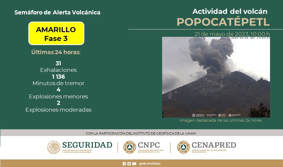 Observación volcánica tweet media