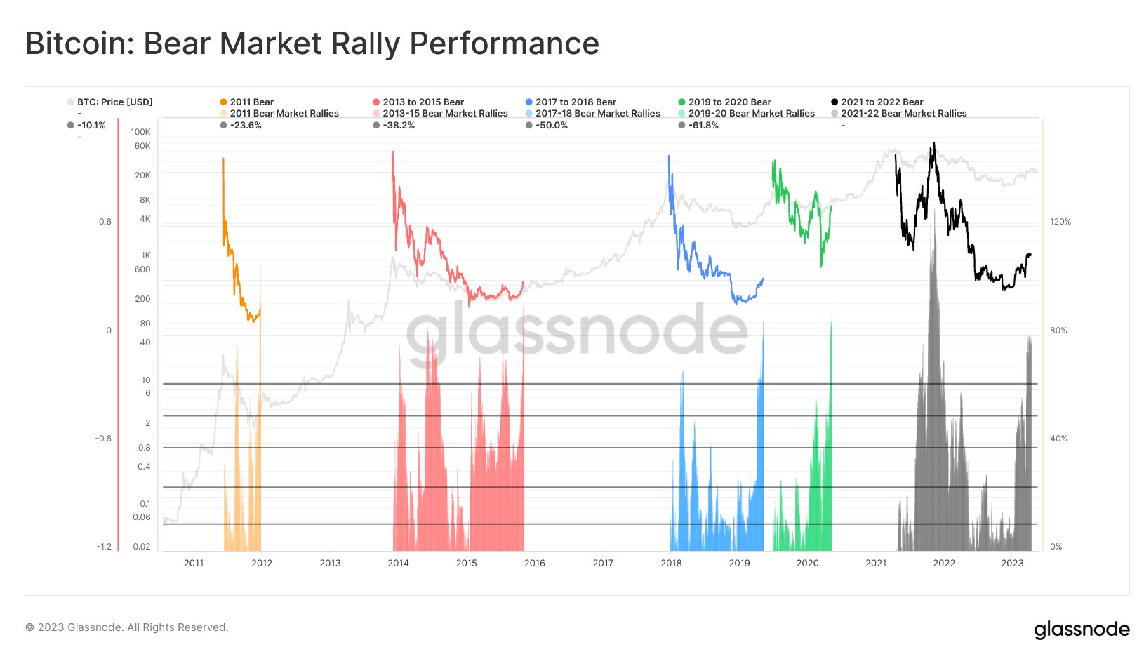 glassnode on Twitter: 