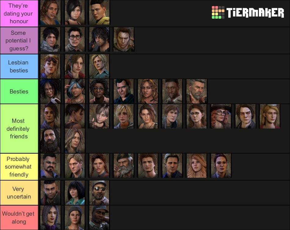 silly funny not serious how I perceive Leon with each individual DBD survivor tier list