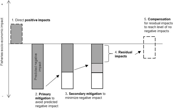 Inne Withouck, PhD tweet media