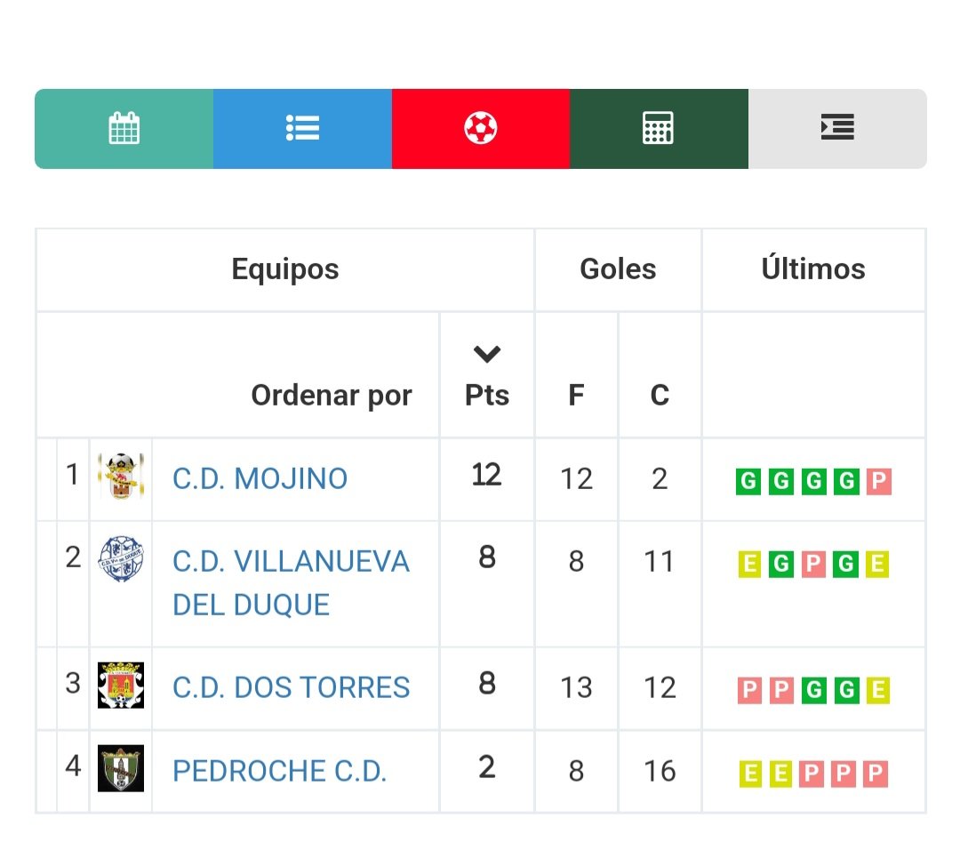✍️ Finalizó la fase de grupos de la Copa Mancomunidad.

👉 Estaremos en semifinales junto al @cdmojino 

Nuestro rival, será el líder del grupo 2 @hinojosaclub a doble partido.
 
#OrgulloCuervo