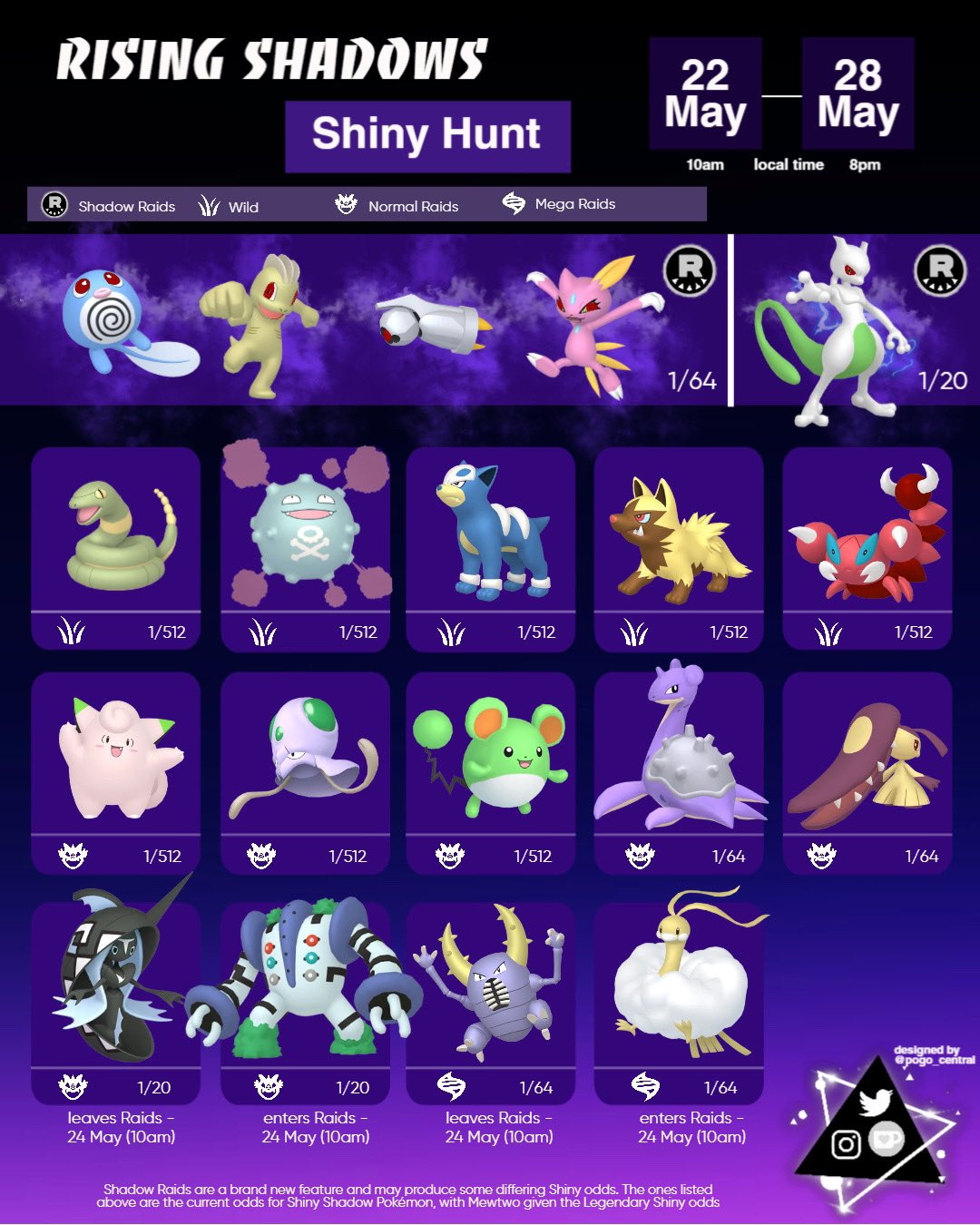 Pokémon GO on X: Shadow Mewtwo returns to Pokémon GO in #ShadowRaids! Face  the challenge, and, if you're lucky, you might even encounter a Shiny  Shadow Mewtwo! ✨  / X