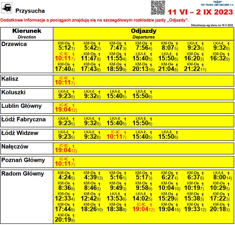 Karol08507816's tweet photo. #Przysucha IC Koziołek @PKPIntercityPDP. @KolejLodzkie oraz @KolejLodzkie #LK22 @TGontarz @J_Malinowski @kasper_fiszer @RynekKolejowy @KolejowyP @TransInfo_pl @BiuroSET @Wykluczenie_org @WybieramZbiorK https://t.co/UG1WSi7i1B