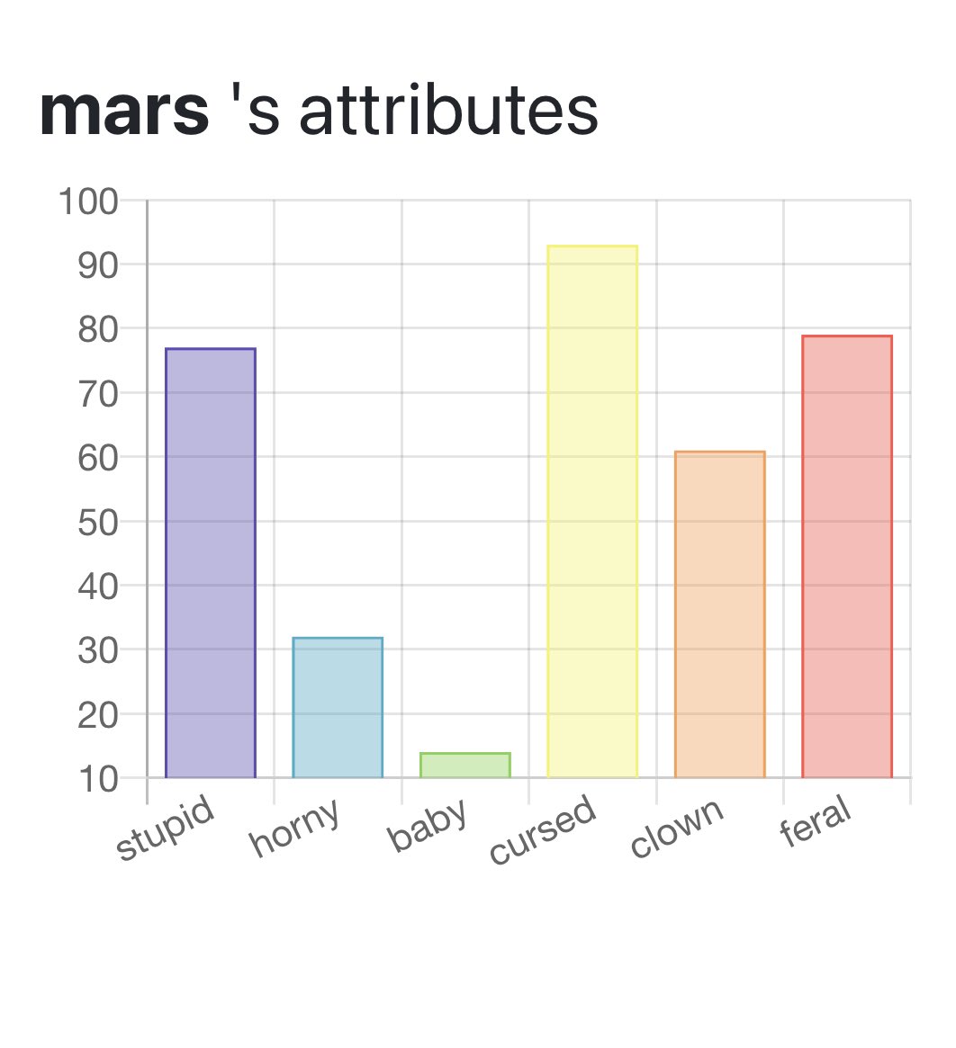 kens on Twitter "now why is baby so high and horny so low"