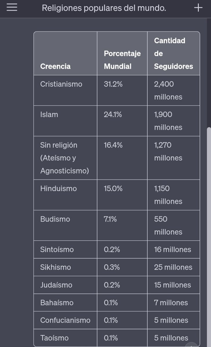 MioArt_Org's tweet image. Y pensar que hace 25 años, a pesar de burlas #maldiciones #amenazas #discriminaciones, los #nocreyentes #religiosos éramos quizás el 0,1% de la población, considero firmemente que si no fuera por esas bajezas y manipulación, los religiosos no bajaríamos actualmente del 95%