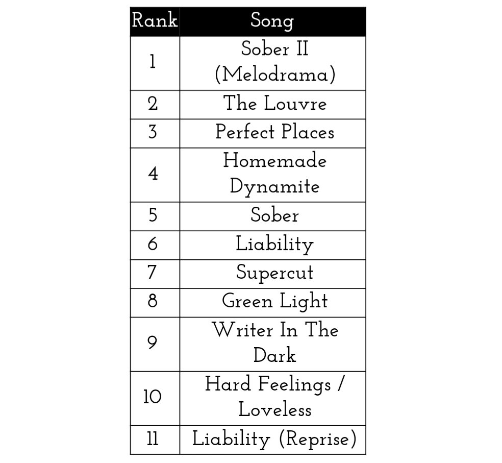 My melodrama ranking 👏🏻