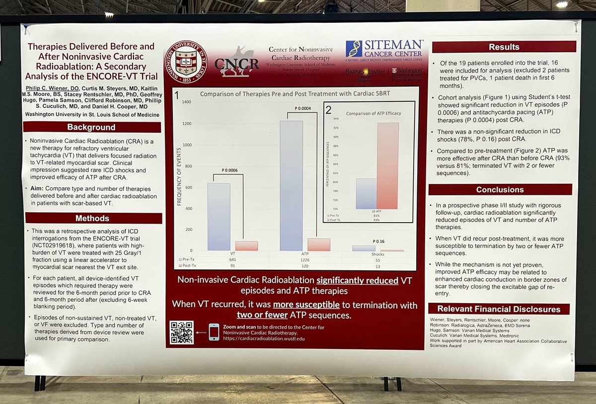 Our ENCORE-VT Sub-analysis: VT episodes and ATP were significantly reduced after CRA. ATP was more effective at termination with two or fewer ATP sequences after CRA. More data to come! #RadiateVT @HRSonline @cooper_dh @DoctorPhillEP @samsonpp @SBRT_CR @gdhugo @kaitlinmsmoore