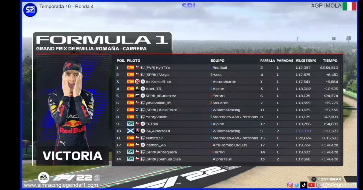 srlegendsf1's tweet photo. Resultados del #4 GP de Imola a falta de las posibles sanciones.

🔵SRL🔵
🥇KynTYx
🥈Magic
🥉KreiseR

#f1 #simracing #esports #f1esports @easportsf1 @ea @codemasters https://t.co/84Z1eMyoFT