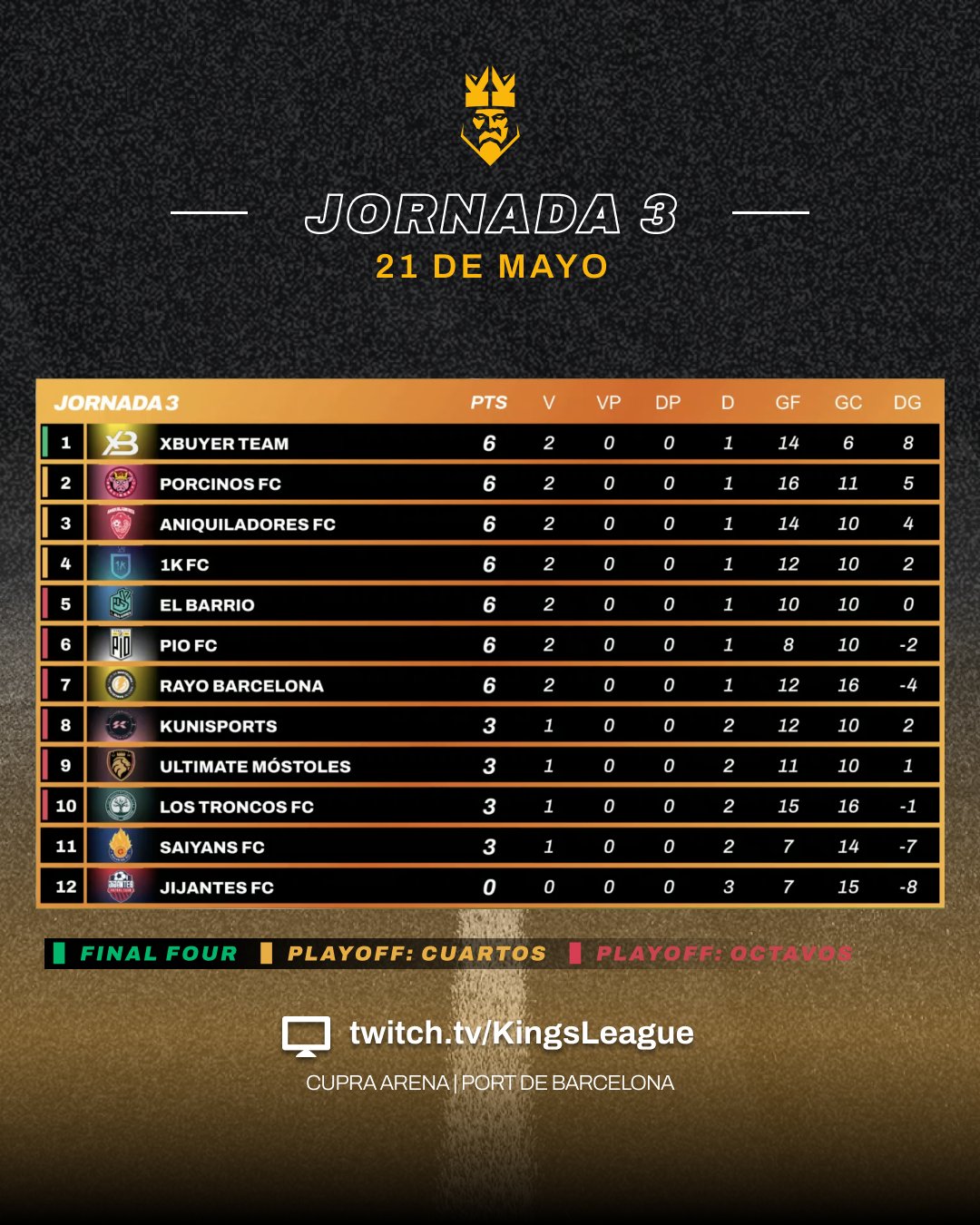 Jornada 3 kings league 2 split
