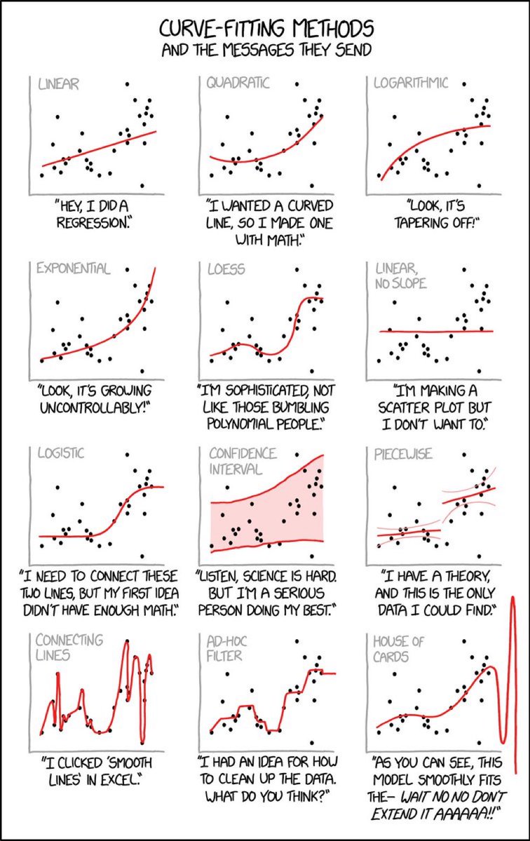 KirkDBorne's tweet photo. #MachineLearning and #DeepLearning Papers Explained — project by @RitvikRastogi19 on @dair_ai — https://t.co/OgBD57hW5b
————
#BigData #DataScience #AI #ML #DataScientist #NeuralNetworks #Algorithms #NLProc #ComputerVision
————
#XKCD graphic from https://t.co/AyggAwAQU6 https://t.co/6s0rH9GNrG