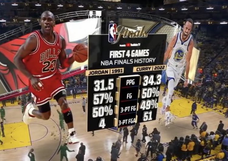 GoIdenState's tweet photo. Steph went crazy in the 2022 finals https://t.co/Y8h5TvtCLJ