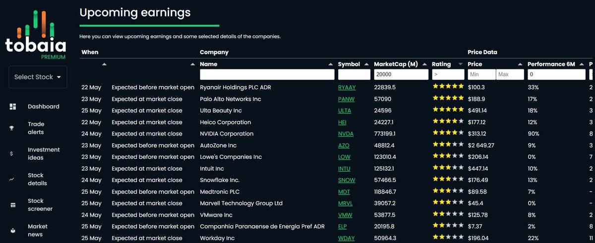 Tobaia_com's tweet photo. Find more great companies with great earnings by using the new sorting and filtering tools in our Upcoming Earnings Section at the end of the Dashboard Page. It's easy! ๐
#Tobaia #Earnings #GreatStock #Trading #TradingTips #Investing #InvestingTips #StockMarket https://t.co/uDUe5YdlGl