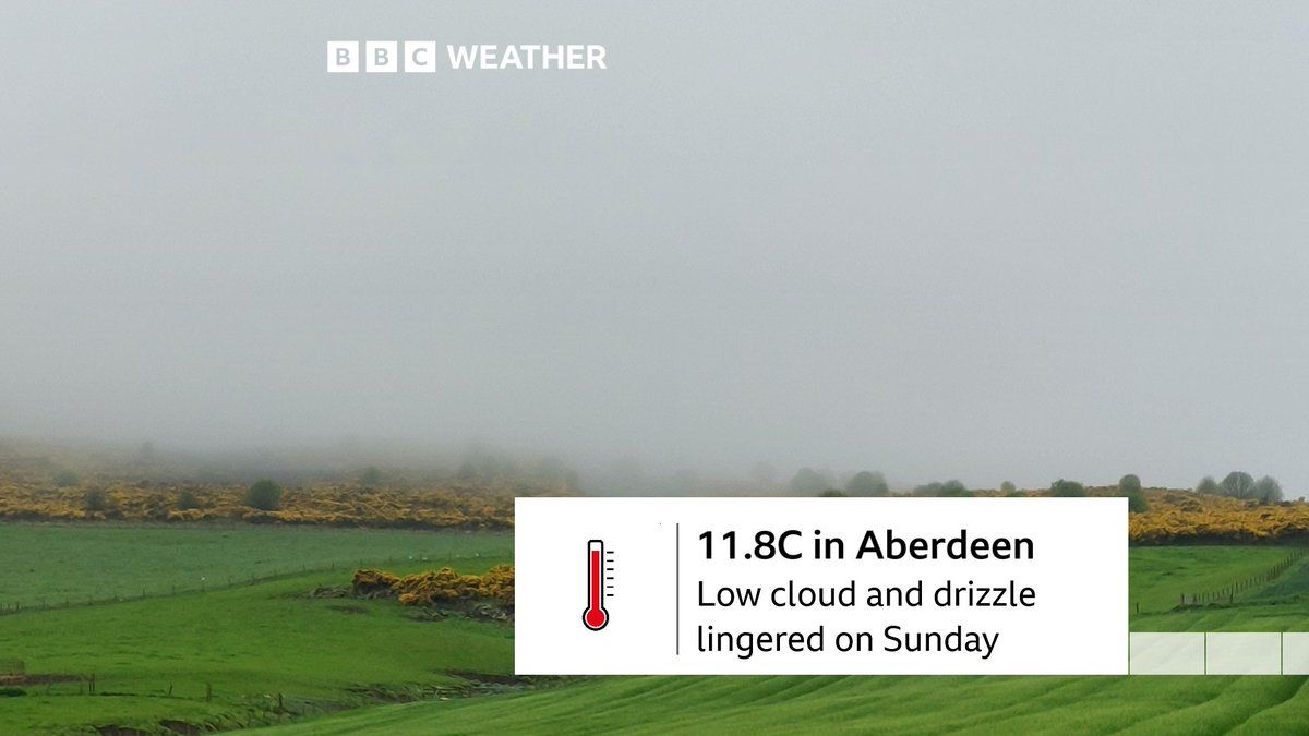 bbcweather's tweet photo. It's been the UK's warmest day of 2023 so far, with 23.3C recorded at Porthmadog. However, in Aberdeen, temperatures reached only 11.8C under the low cloud. https://t.co/KXpQS6s7Dy