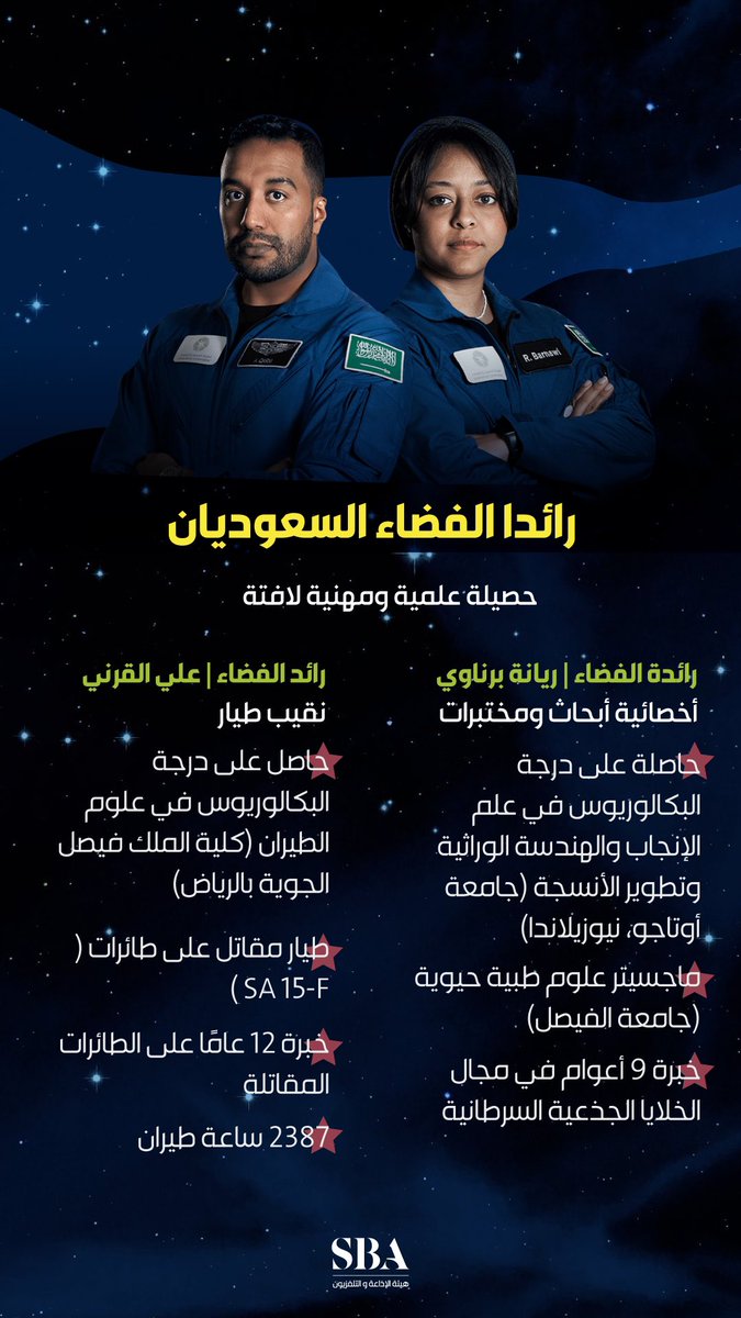 SuLtAn_Alsaeed9's tweet photo. قلوبنا ودعواتنا معكم ..فوق هام السحب 🇸🇦 بعد اقل من ساعة وعشرة دقائق من الان ستكون الانطلاقة وستكون العودة بعد ٨ ايام وسنحتفل بالانجاز باذن الله . الرائدان 
@Astro_Rayyanah  و @AstroAli11 
ربي يحميك ويحفظكم💚

#السعودية_العظمى 
 #نحو_الفضاء https://t.co/jATlTn0wrb