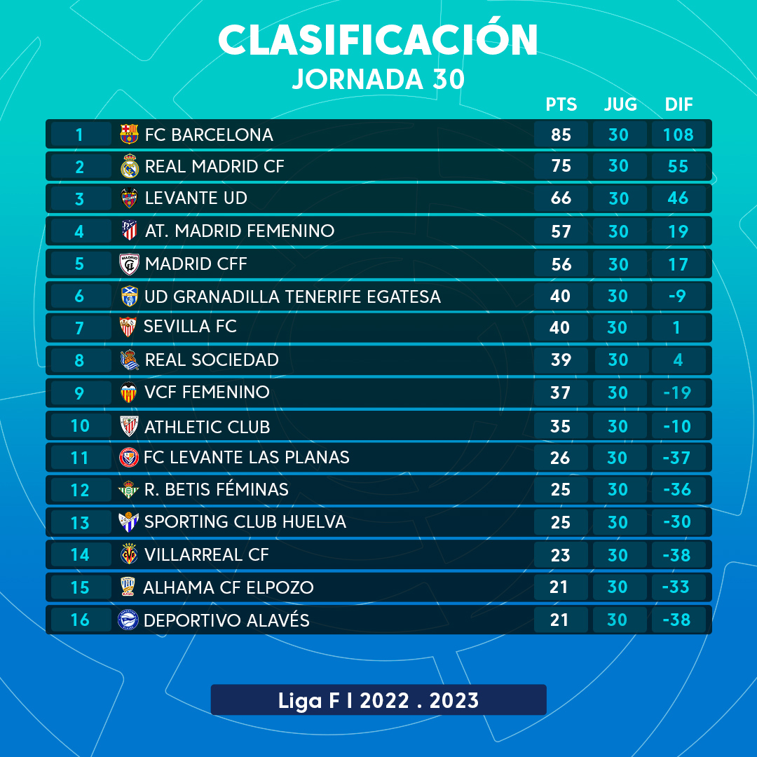 LALIGA tweet media