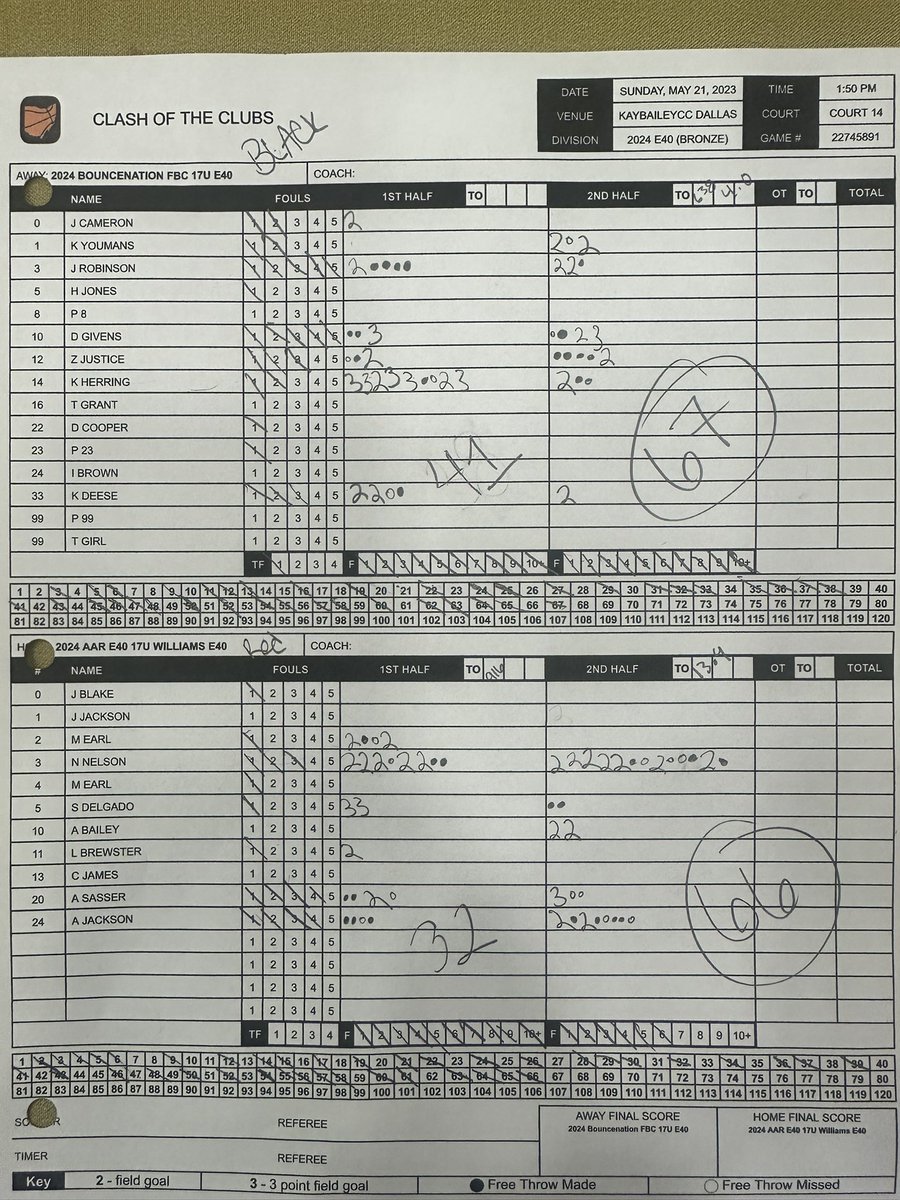 Coach Doug tweet media