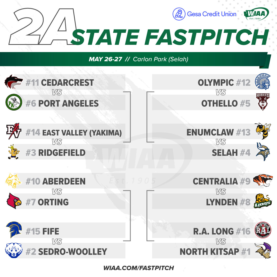 The 2023 WIAA/<a href="/GesaCU/">Gesa Credit Union</a> 
2A Fastpitch Championship Bracket is set

wiaa.com/fastpitch 🏆🥎