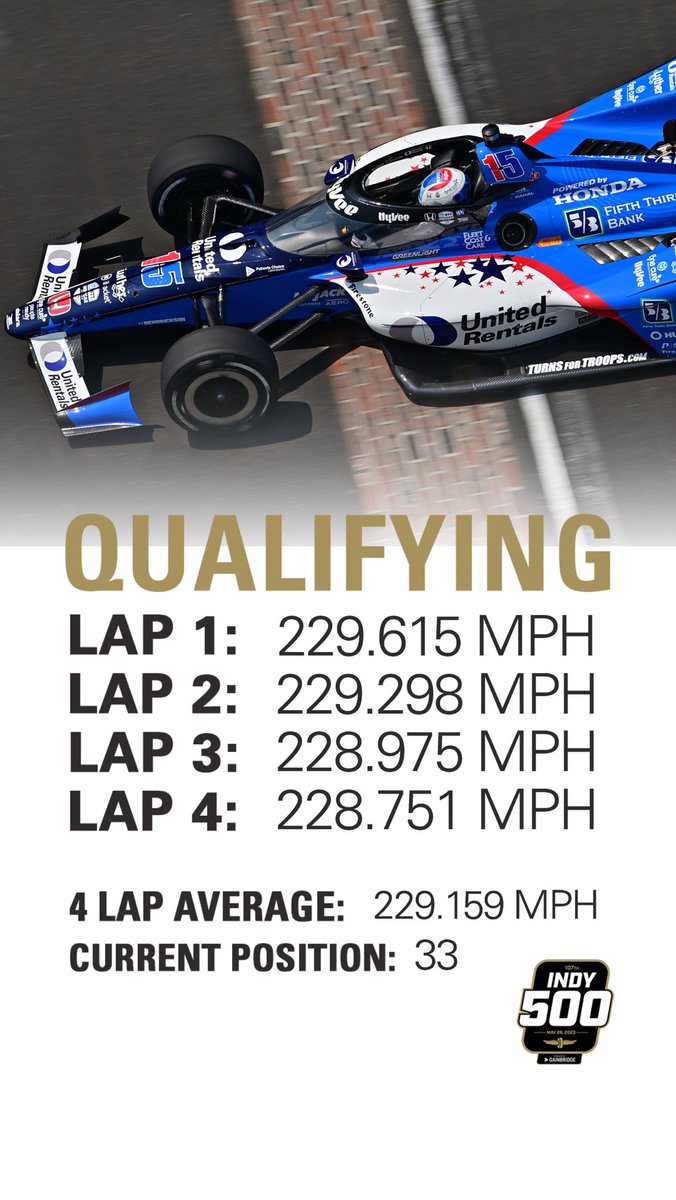 Indianapolis Motor Speedway tweet media