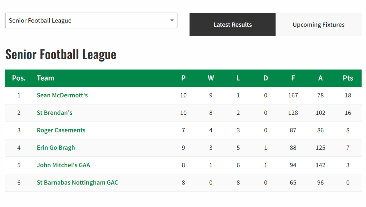 Warwickshire GAA tweet media