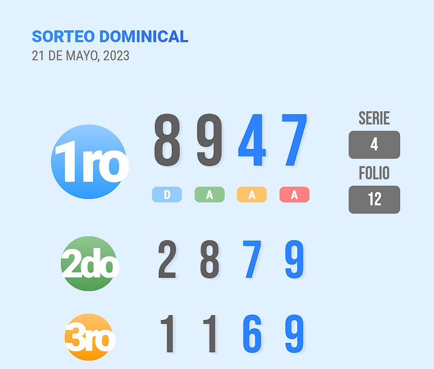 LoteriaPTY's tweet photo. Lotería #Panama | Hoy Dominical https://t.co/4nlS31ofYS https://t.co/yJSviunXtE