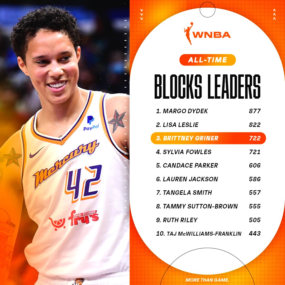 WNBA tweet media