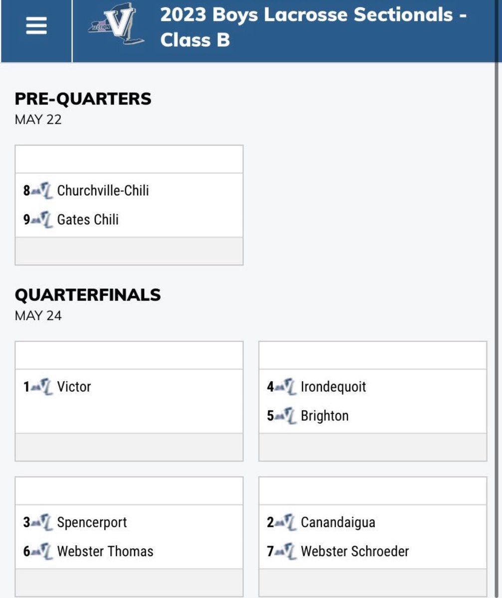 <a href="/GatesChiliLax/">Gates Chili Lacrosse</a> heads to <a href="/CCCSDathletics/">CCCSD Athletics</a> on Monday for <a href="/SecVAthletics/">Section V Athletics</a> Boys Lax - 7:00 pm start. #GCPride.