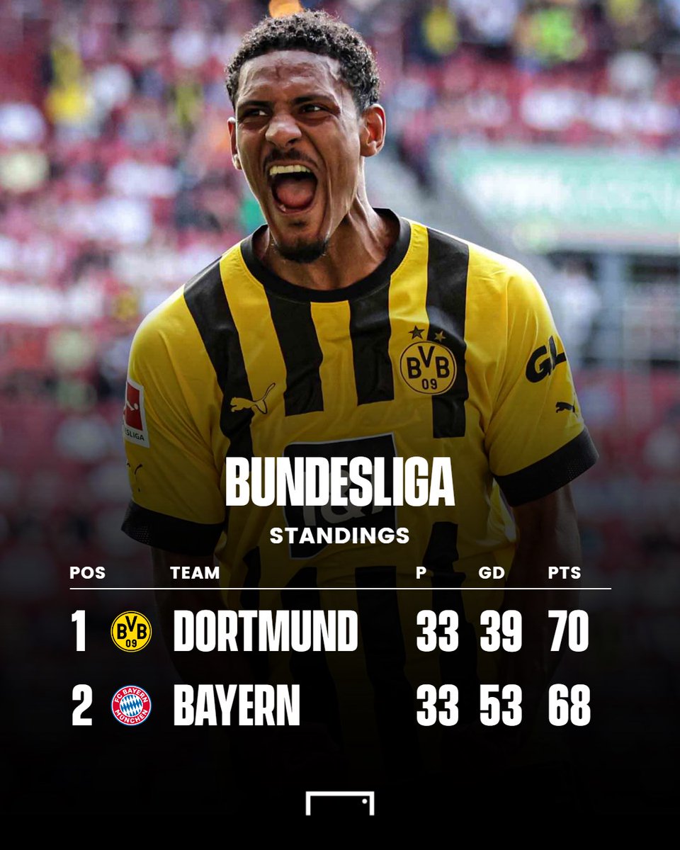 If Borussia Dortmund win their last league game, they will be Bundesliga champions 💪