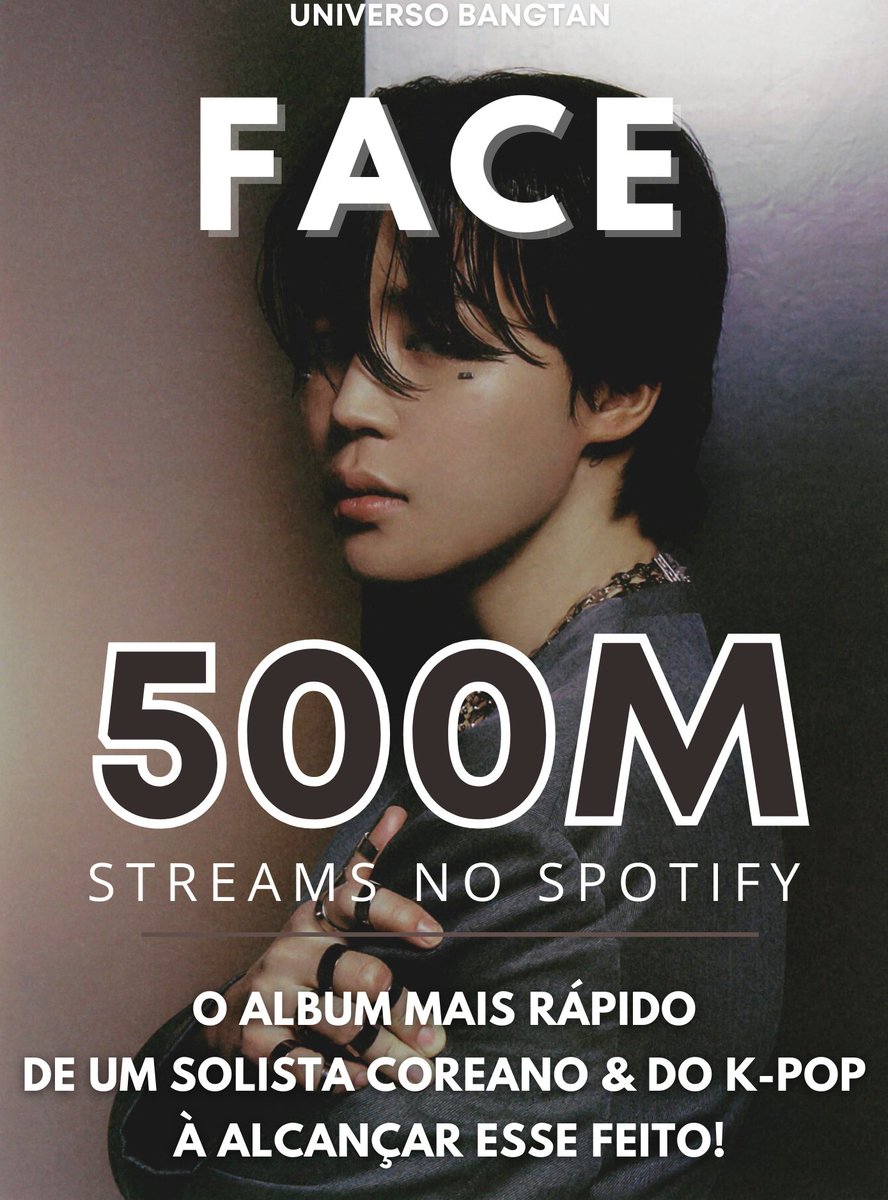 PSBARMY's tweet photo. [📰] O EP de estreia de Jimin <FACE> ultrapassou 500 MILHÕES de streams no Spotify!

Ele estabelece um novo recorde como o álbum mais rápido de um solista coreano &amp; do K-pop a atingir esse marco — em 58 dias.  🔥

Parabéns Jimin!! 👏🎉

#FACE500MonSpotify 
SPOTIFY KING JIMIN https://t.co/S4NWX6zM5m