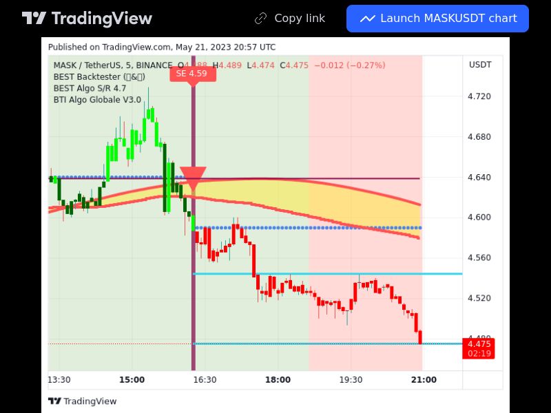 TradingView trade MASK 5 minutes
