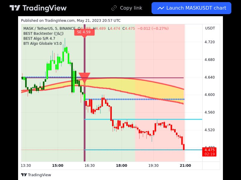 TradingView trade MASK 5 minutes 