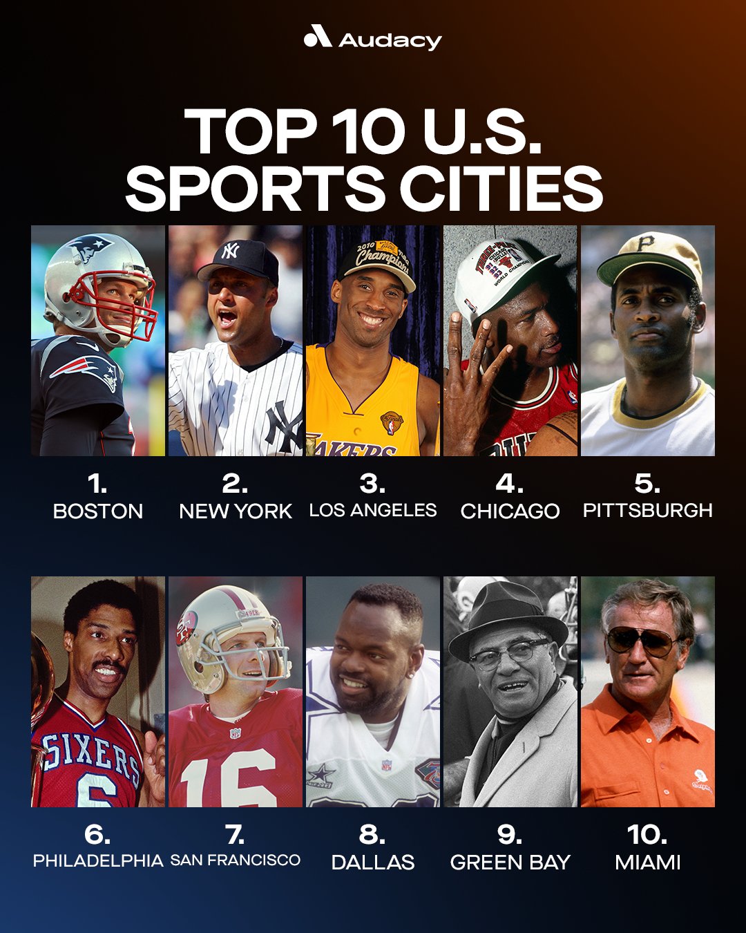 Audacy Sports on Twitter "Ranking the Top 10 US Sports Cities of AllTime https//t.co