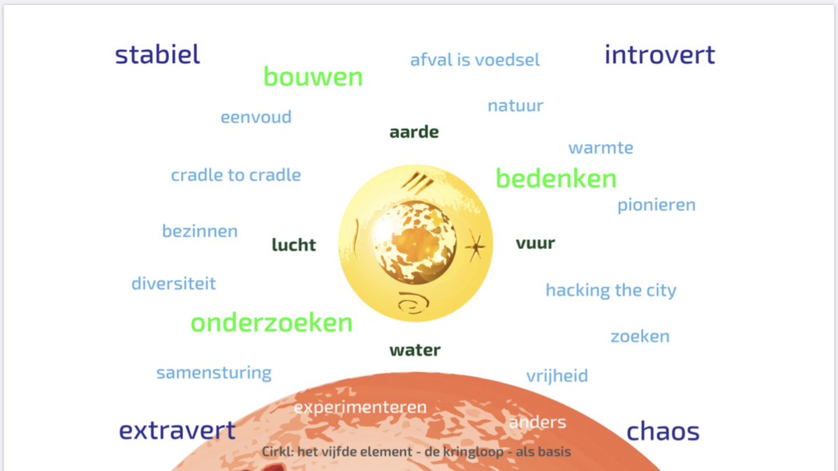 Ons project circulaire kunst in woorden en beeld.