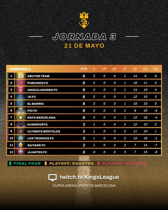 Kings League Info tweet media