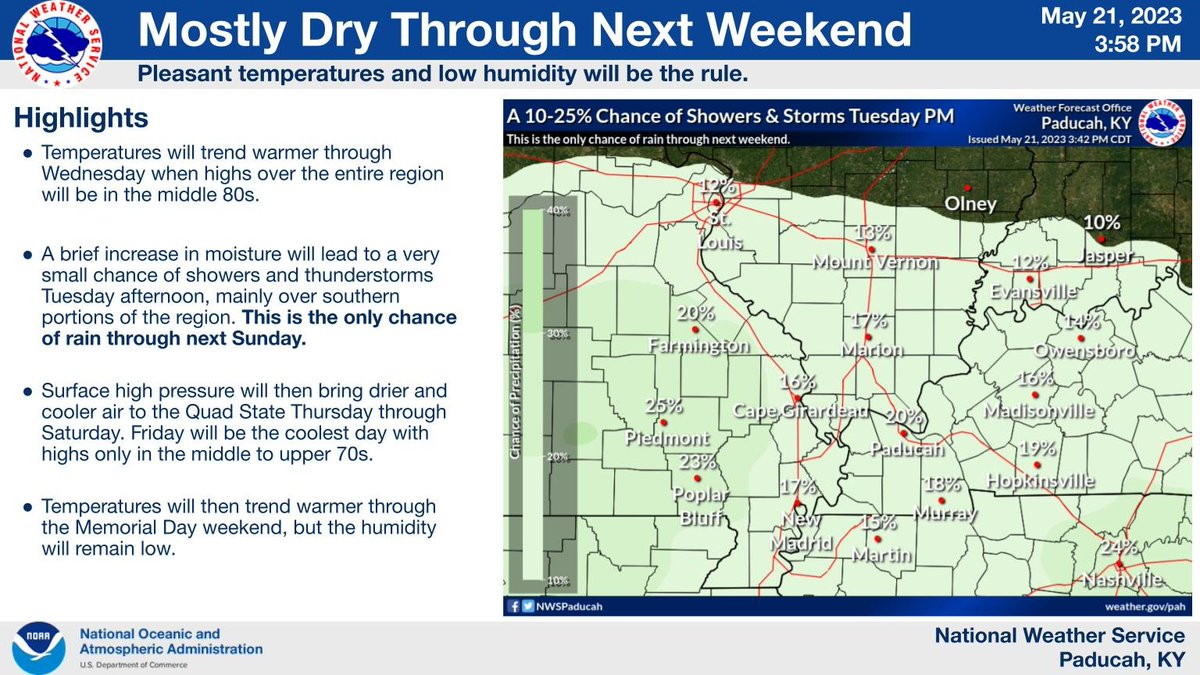 NWSPaducah's tweet image. Surface high pressure will dominate the weather map through the next week. This will lead to dry weather with the exception of a slight chance of showers and storms in the southern half of the region Tuesday afternoon. Humidity will be low through the week.