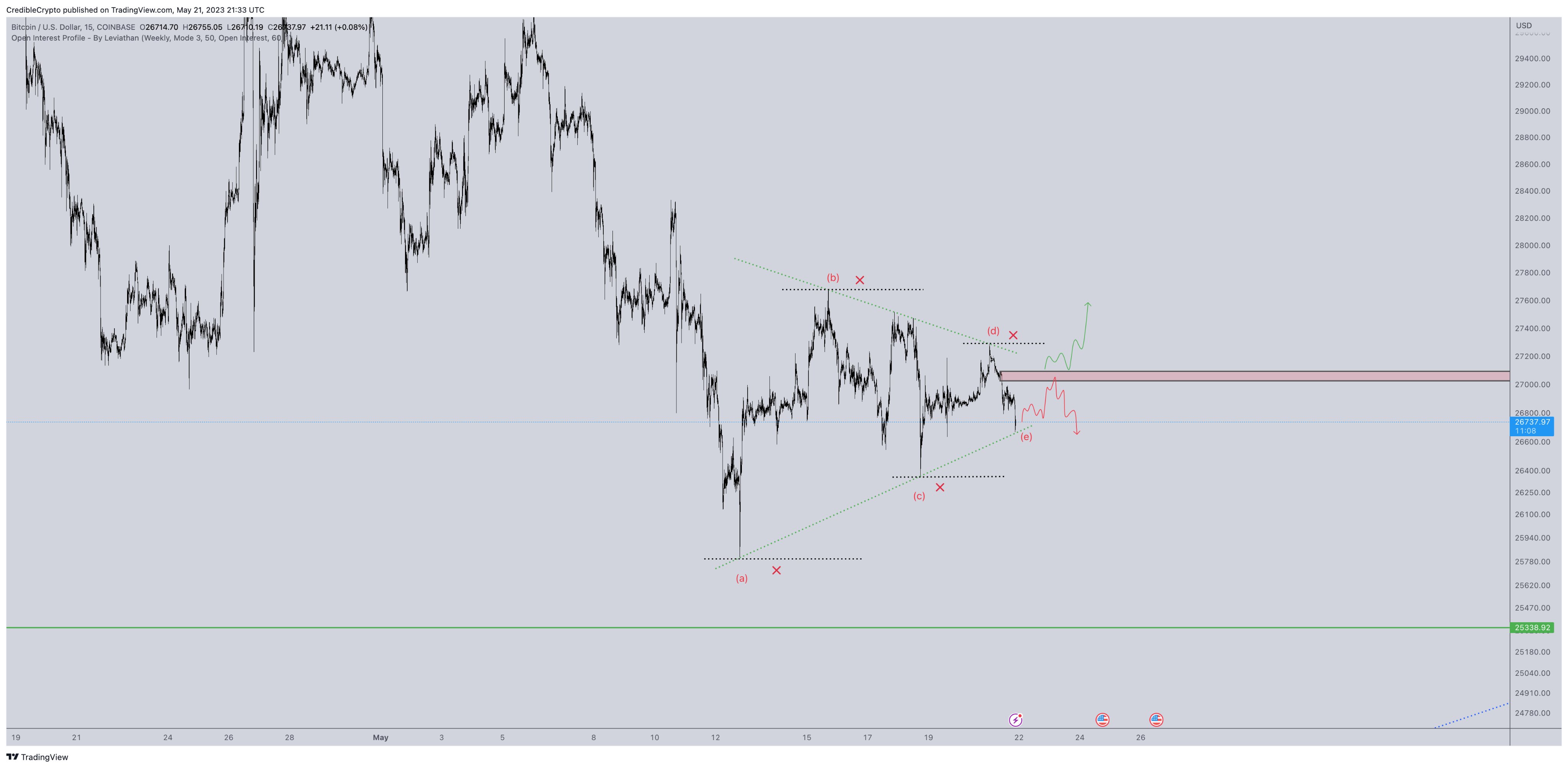 顶级交易员警告比特币 (BTC) 最终同花顺可能会出现——这是他的展望