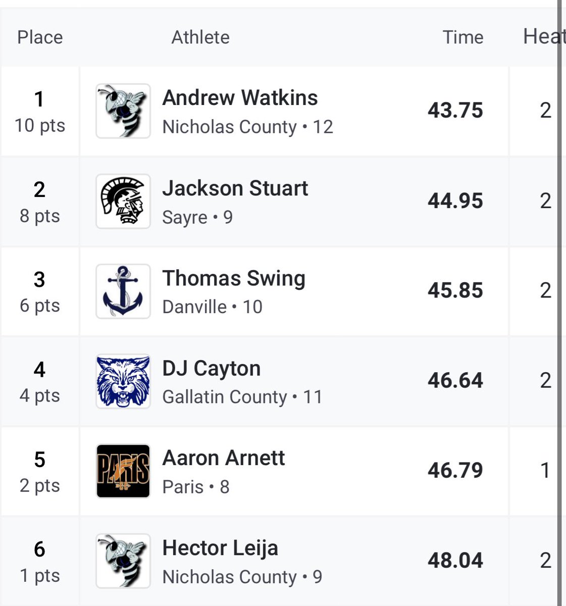 Girls &amp; Boys 300 Meter Hurdles