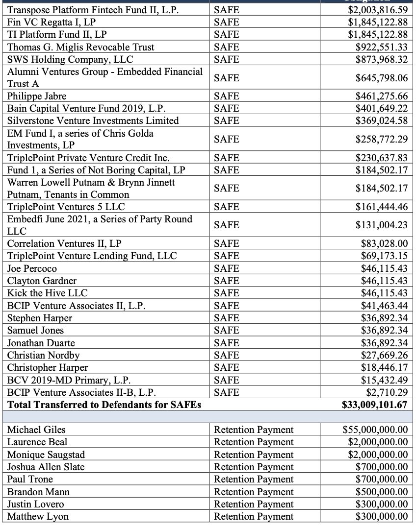 Sheel Mohnot on Twitter "Interesting situation FTX acquired stock
