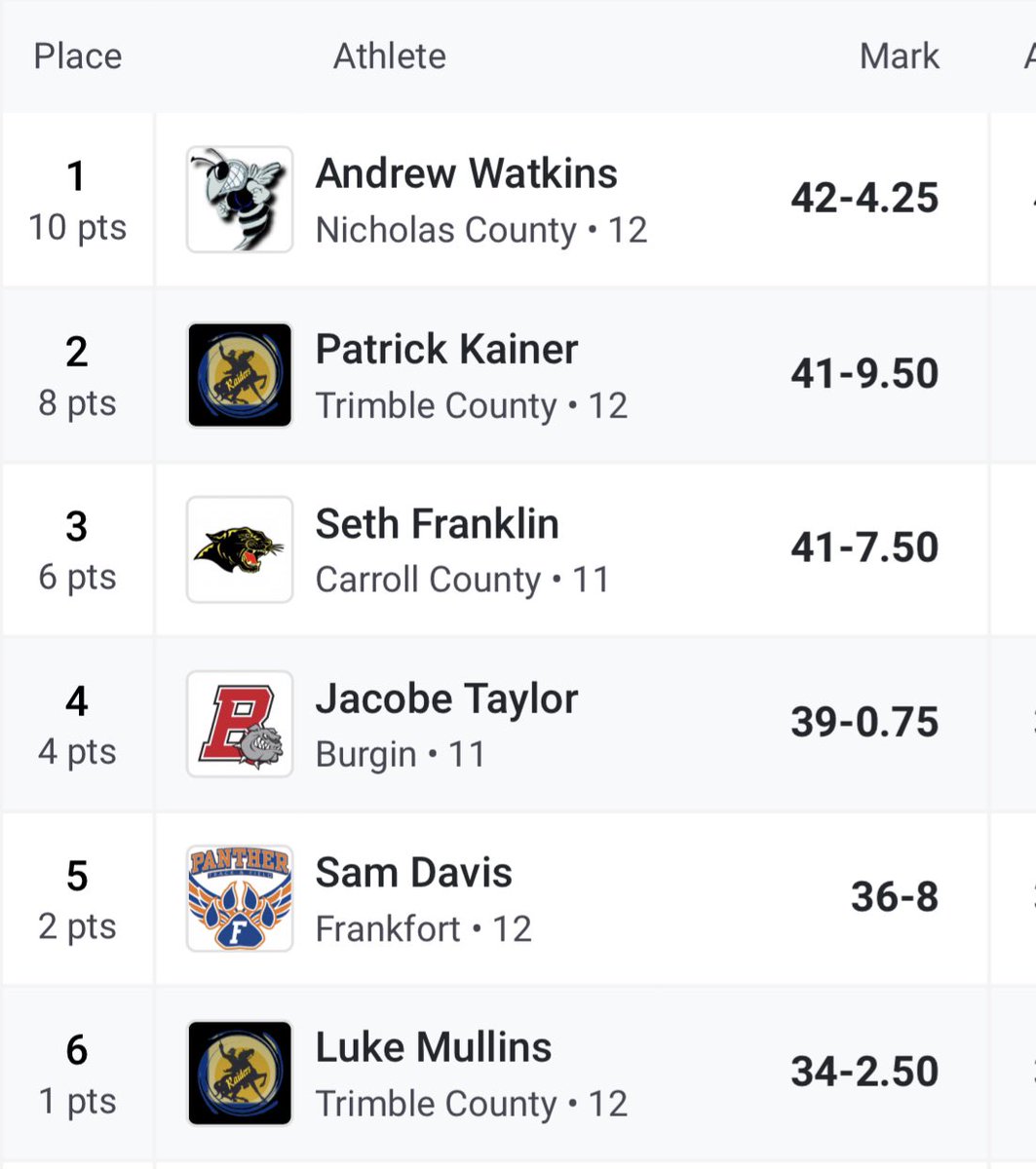 Girls &amp; Boys Triple Jump