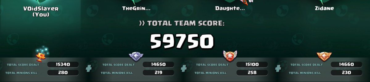 Snorelaxrules's tweet photo. @Mag_DGPals @OfficialDgpals GG! Unofficially 1st it would seem. https://t.co/vNnLBZE7jM