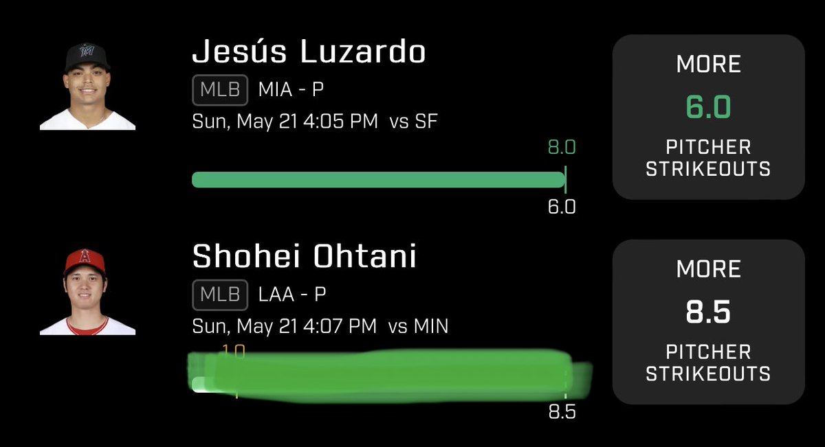 PickedByMarty's tweet photo. Last two MLB slates were a great success we are 16-5 on props , I’m just starting to heat up 🫡 show some love to the kid 🚀 https://t.co/dQzI8SVUo4