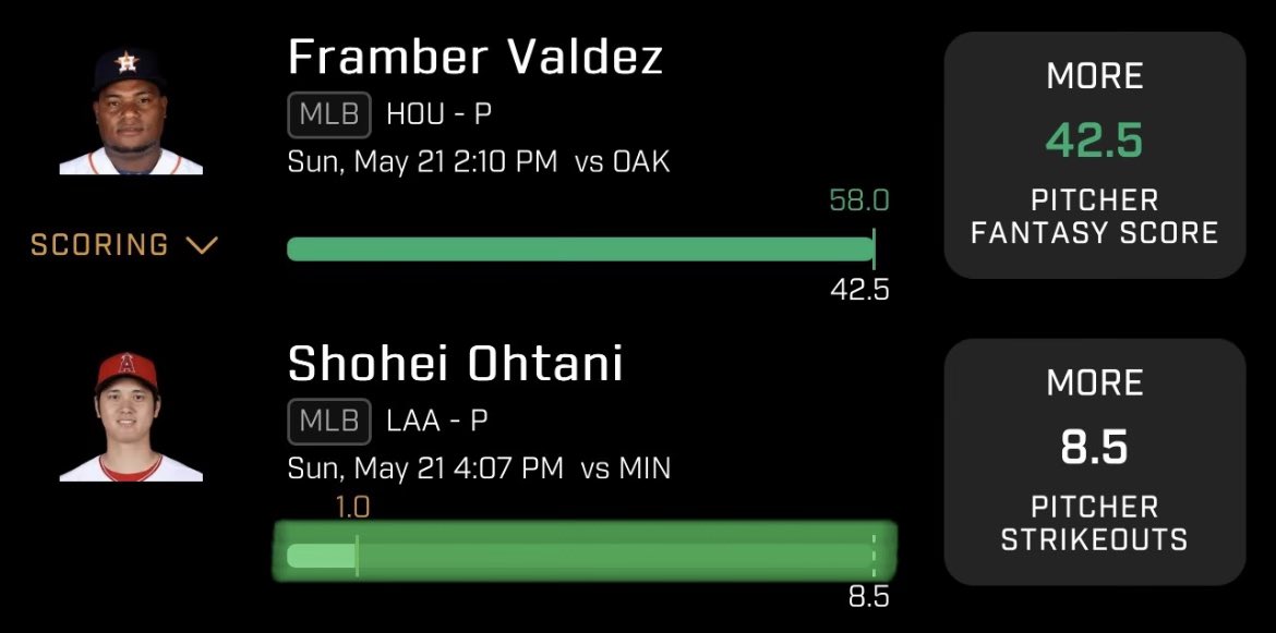 PickedByMarty's tweet photo. Last two MLB slates were a great success we are 16-5 on props , I’m just starting to heat up 🫡 show some love to the kid 🚀 https://t.co/dQzI8SVUo4