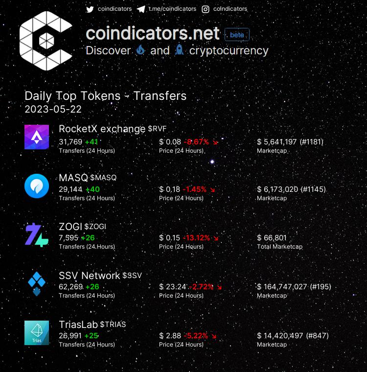 coindicators tweet media
