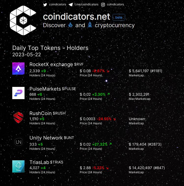 coindicators tweet media