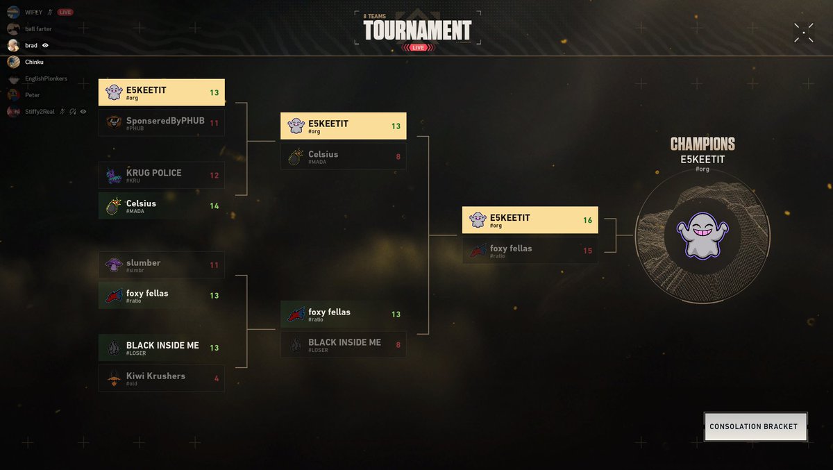 EskeetitORG's tweet photo. ESKEETIT GOES 3-0 IN PLAYOFFS AND REIGN CHAMPIONS 🥳🎉👻 https://t.co/Vj1qOLHabN