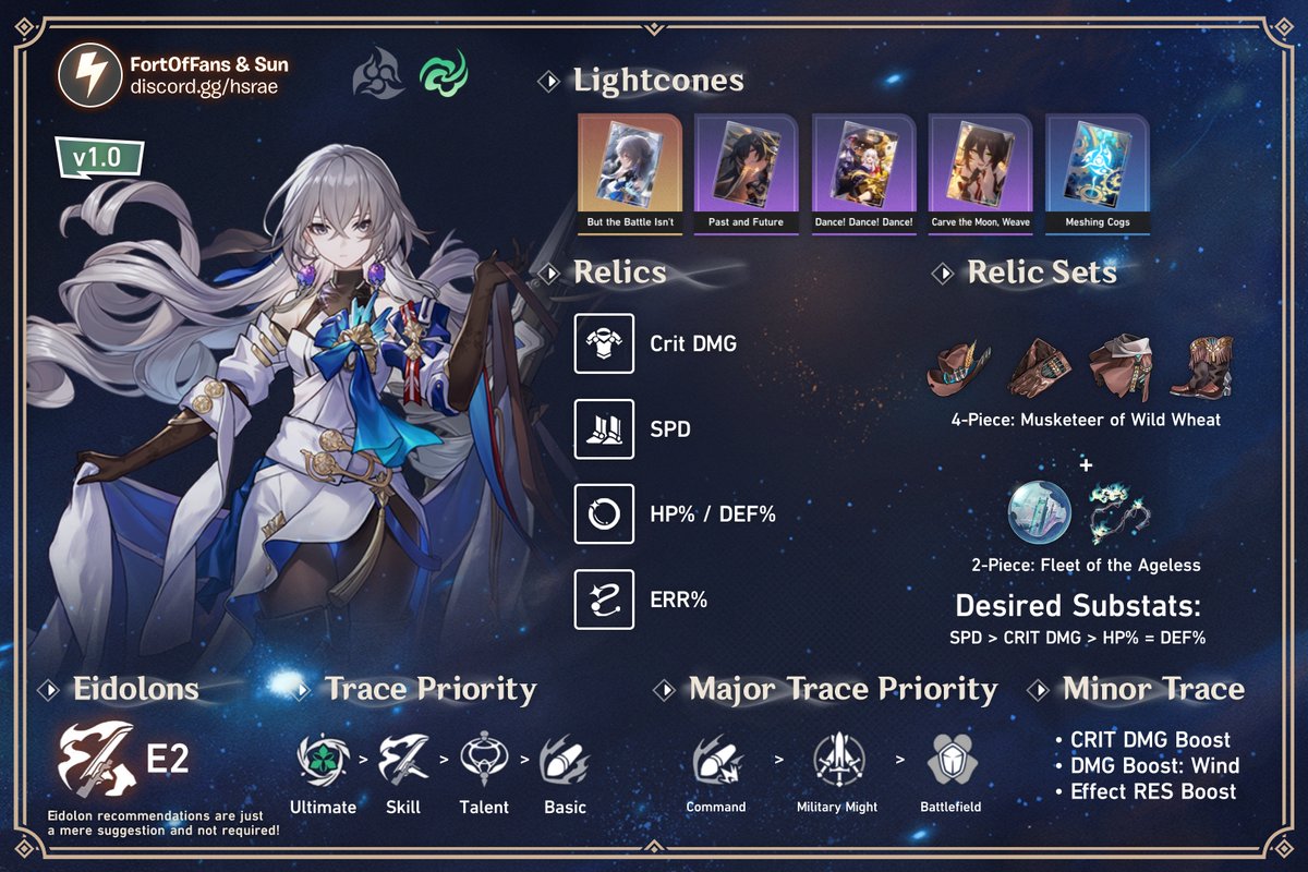 FortOfFans's tweet photo. Mega Cheat Sheet thread! (1/7)

As mentioned before new game, so cheat sheets had some flaws, which were now addressed here. https://t.co/qvIL9tFDMs