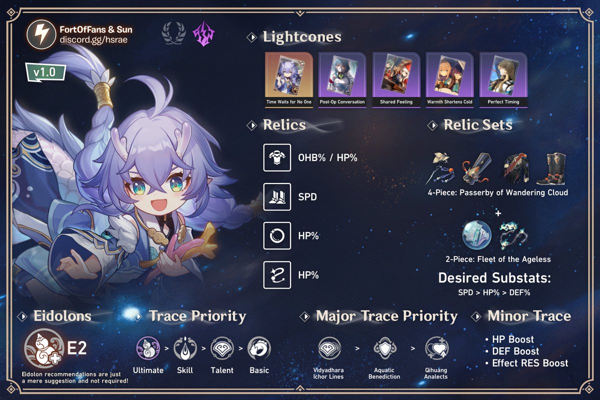 FortOfFans's tweet photo. Mega Cheat Sheet thread! (1/7)

As mentioned before new game, so cheat sheets had some flaws, which were now addressed here. https://t.co/qvIL9tFDMs