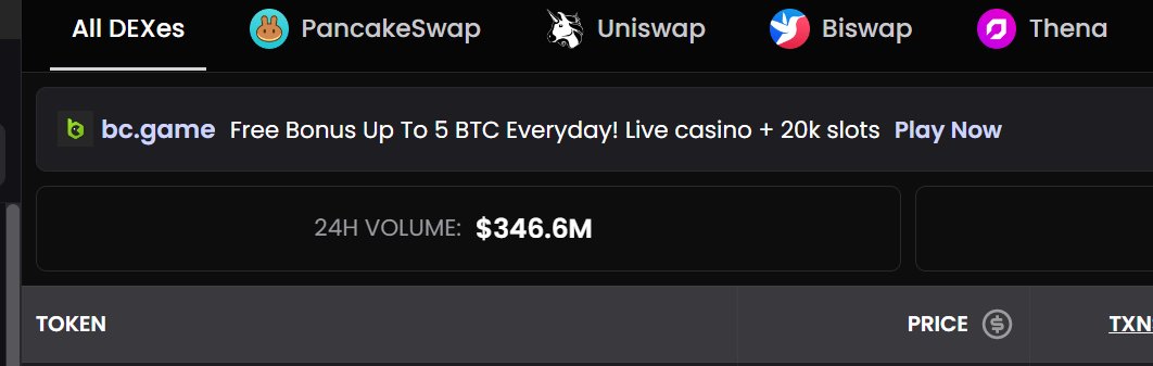 USACryptoGroup's tweet photo. wow! #Pulsechain just flipped BSC chain only after 10days. Pulsechain only has 1 dex and that is $PulseX and it does more than all BSC dexes combined!!! This is history!!! $PLS #PulseX #1000x #usacryptogroup. Congrats @RichardHeartWin. https://t.co/7RUI2ZOpUg